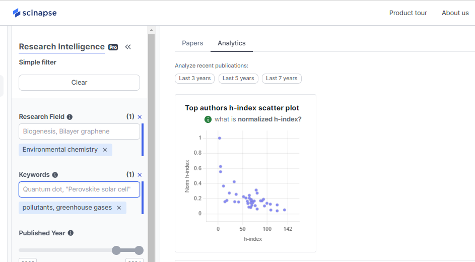 Top authors h-index scatter plot from Scinapse