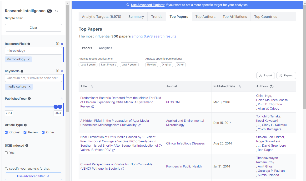 Research Intelligence from Scinapse