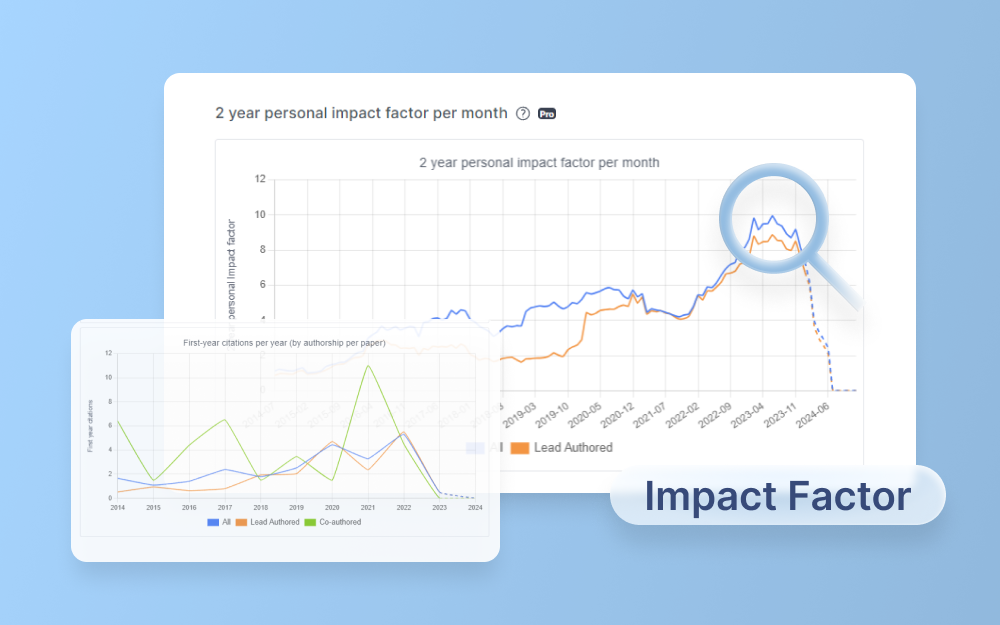 first year citation impact factor