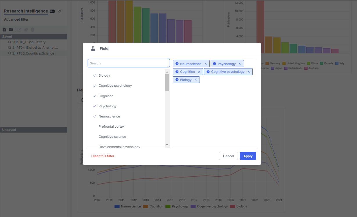 Research Intelligence Filter set example from Scinapse