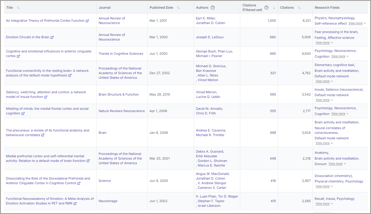 BCS Top 10 Papers selected by citations (2000-2024)