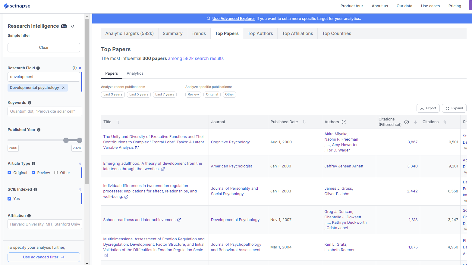 Research Intelligence from Scinapse - Top Papers