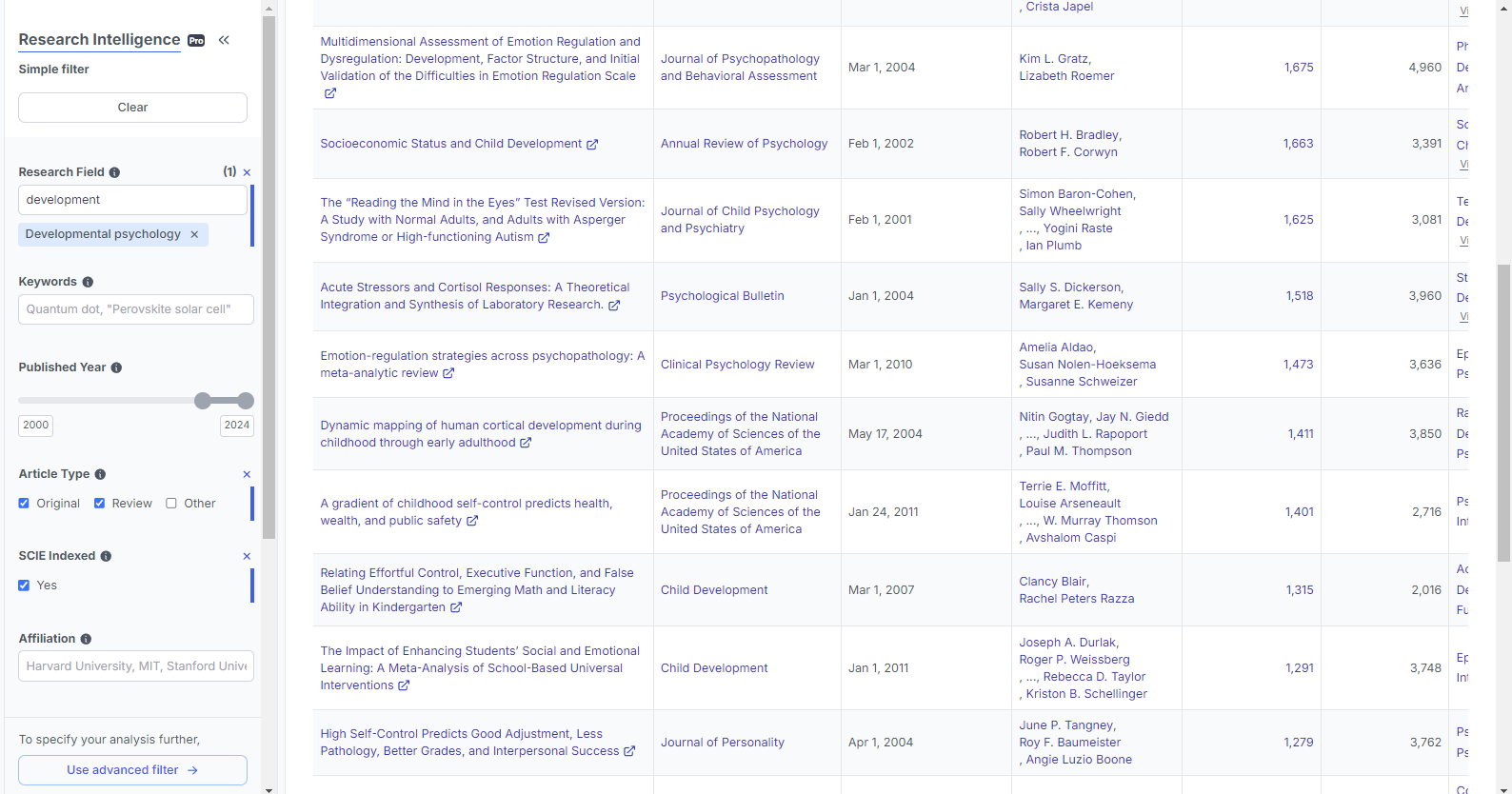 Research Intelligence from Scinapse - Top Papers