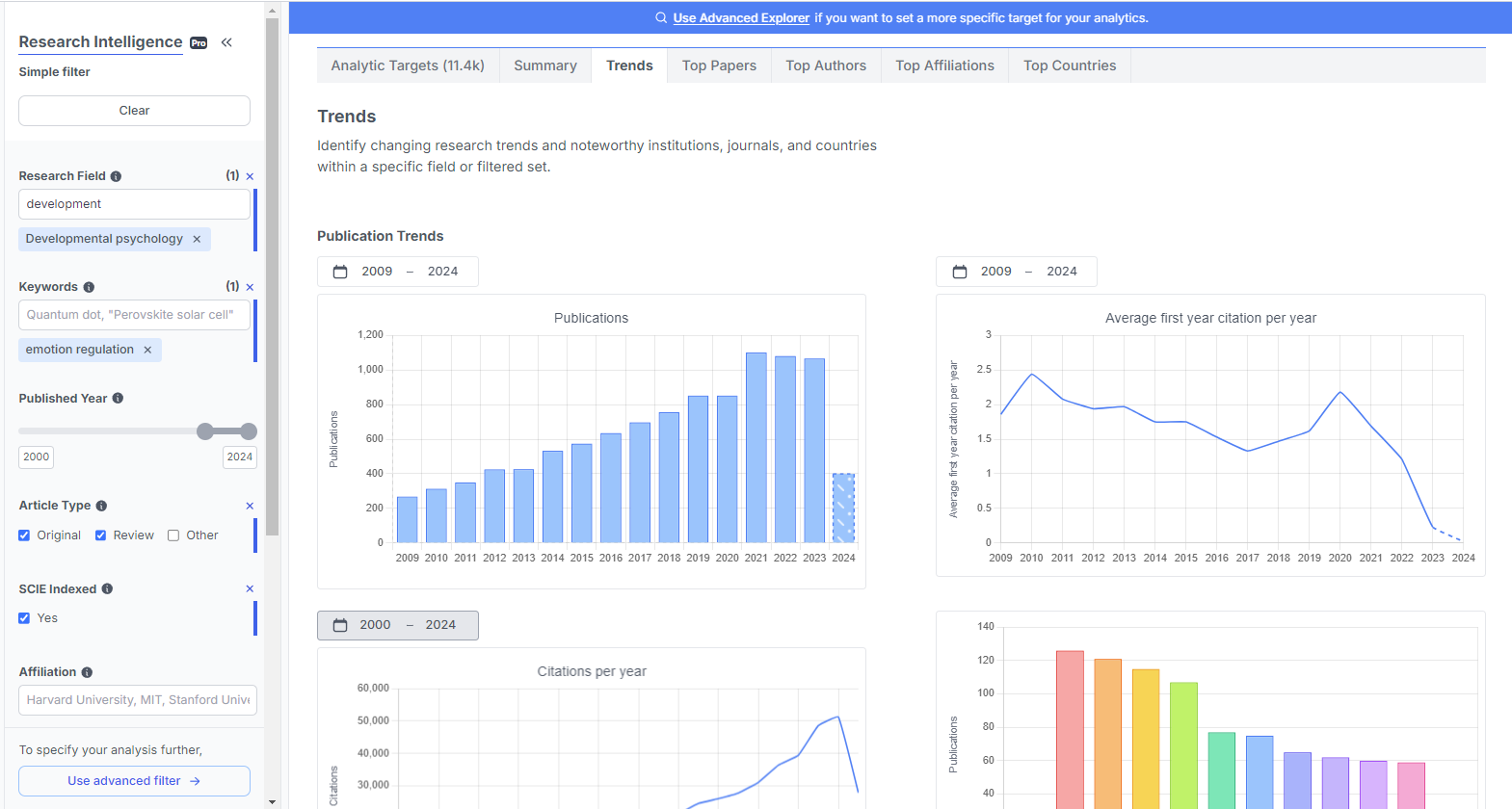 Research Intelligence from Scinapse - Trends