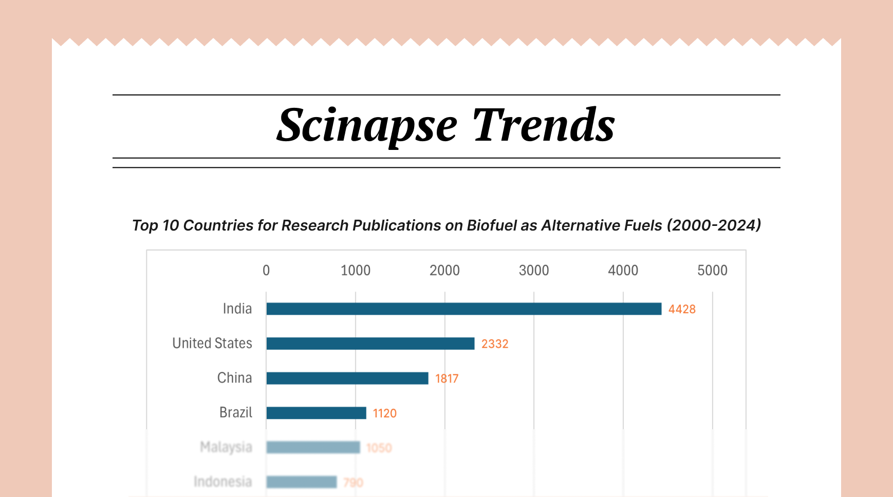 Pluto Labs Blog｜Research Trends Insights