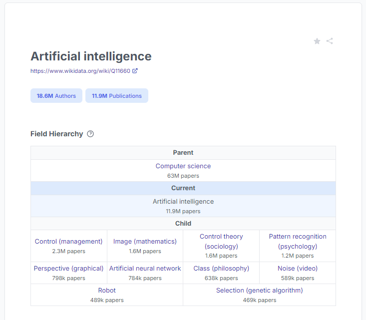 Artificial Intelligence Field Hierarchy from Scinapse