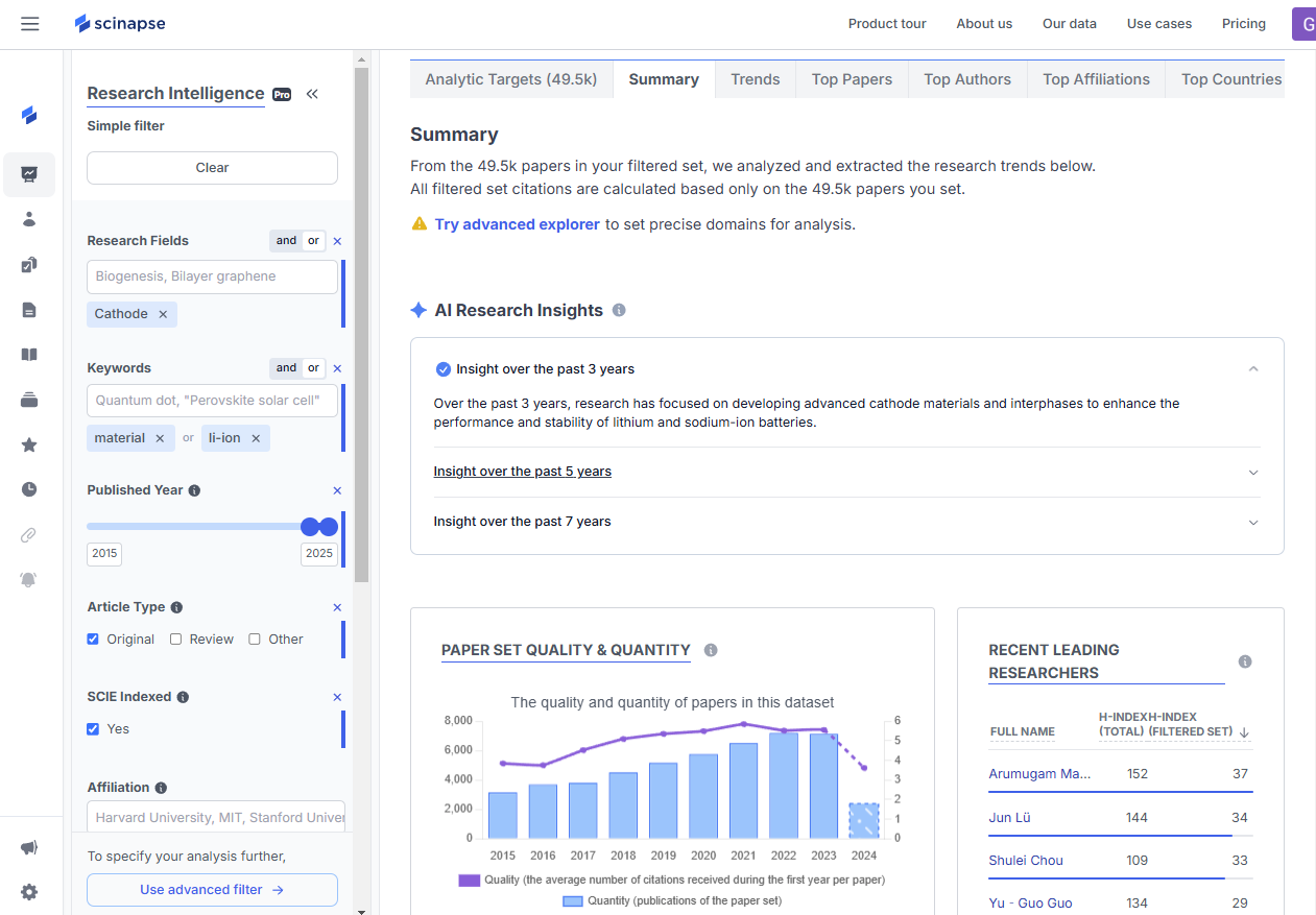 Research Intelligence - Summary