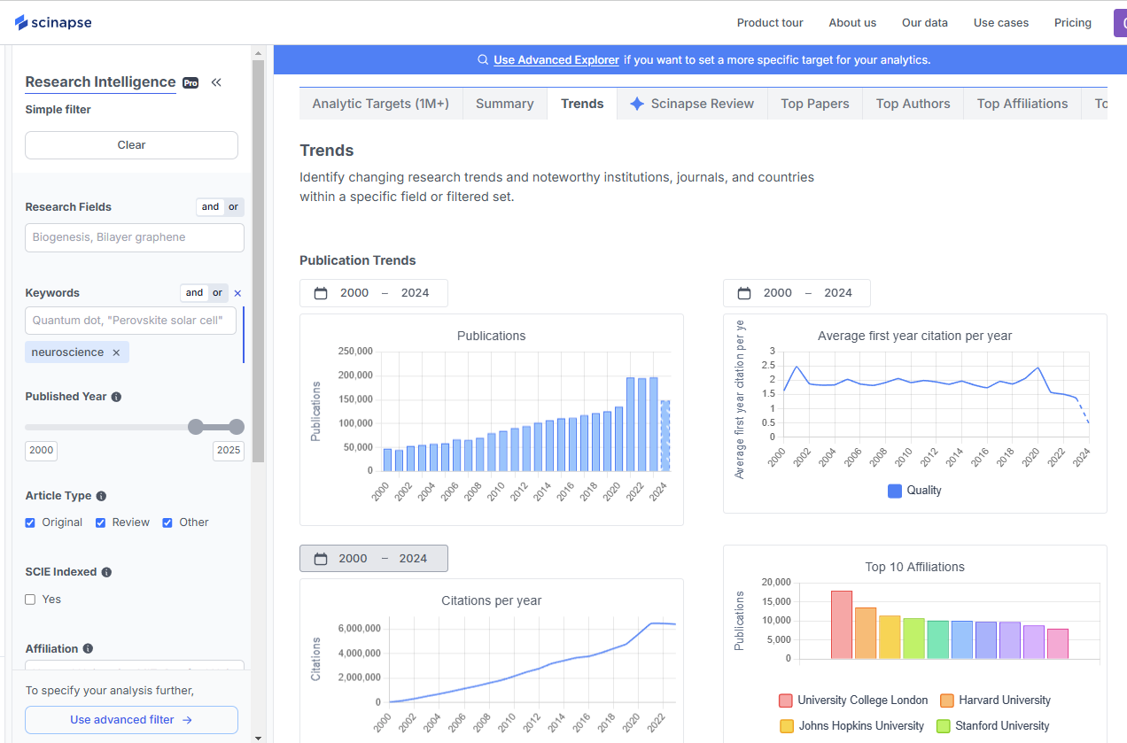 Scinapse Research Intelligence - Trends Example for Research Trend Tools