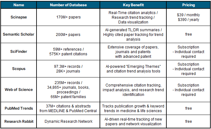 Comparative Analysis Table for Quick Comparison for Research Tools