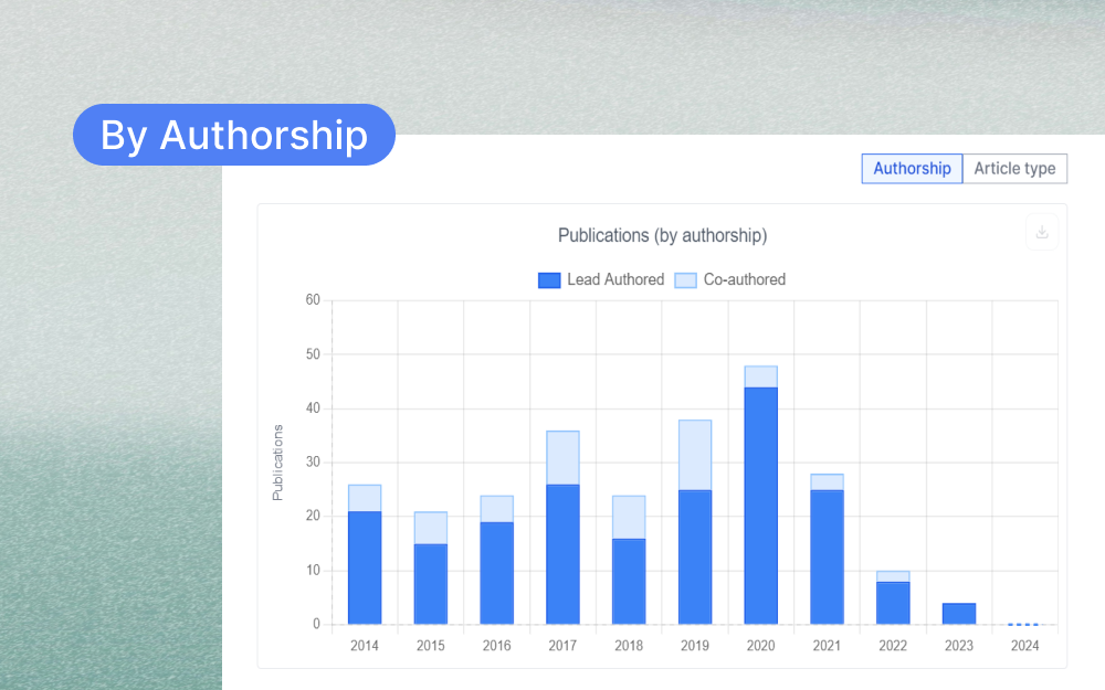 How to Determine a Researcher’s Impact with Publication Stats