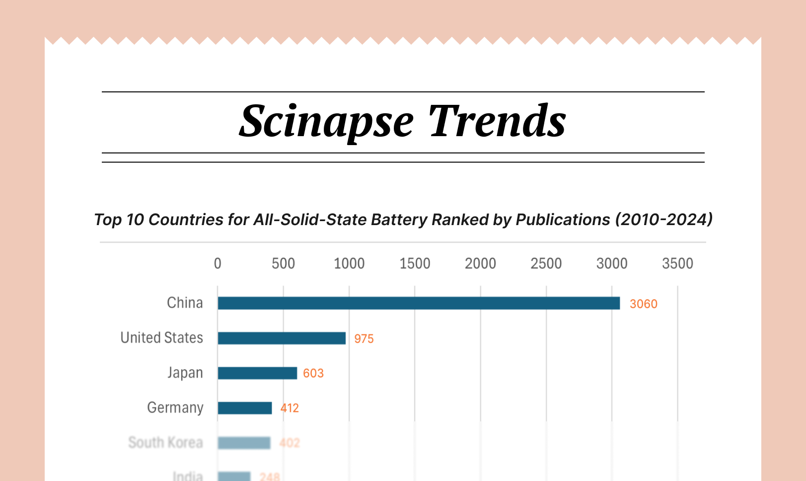 [Global Research Trends] 4. Top 10 Publications & Authors on All-Solid-State Battery (2010-2024) with a Summarized Study