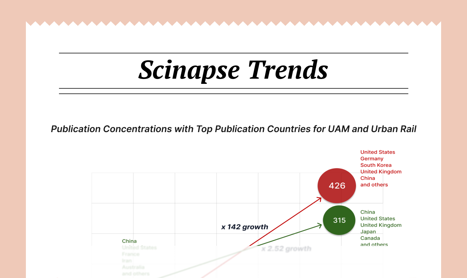 [Global Research Trends] 6. Trends in Publications Concentrations & Top Publication Countries on UAM & Urban Rail (2017-2024)