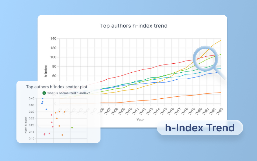 Understanding the Importance of h-Index in Research: A Dive Into Normalized Research Metrics