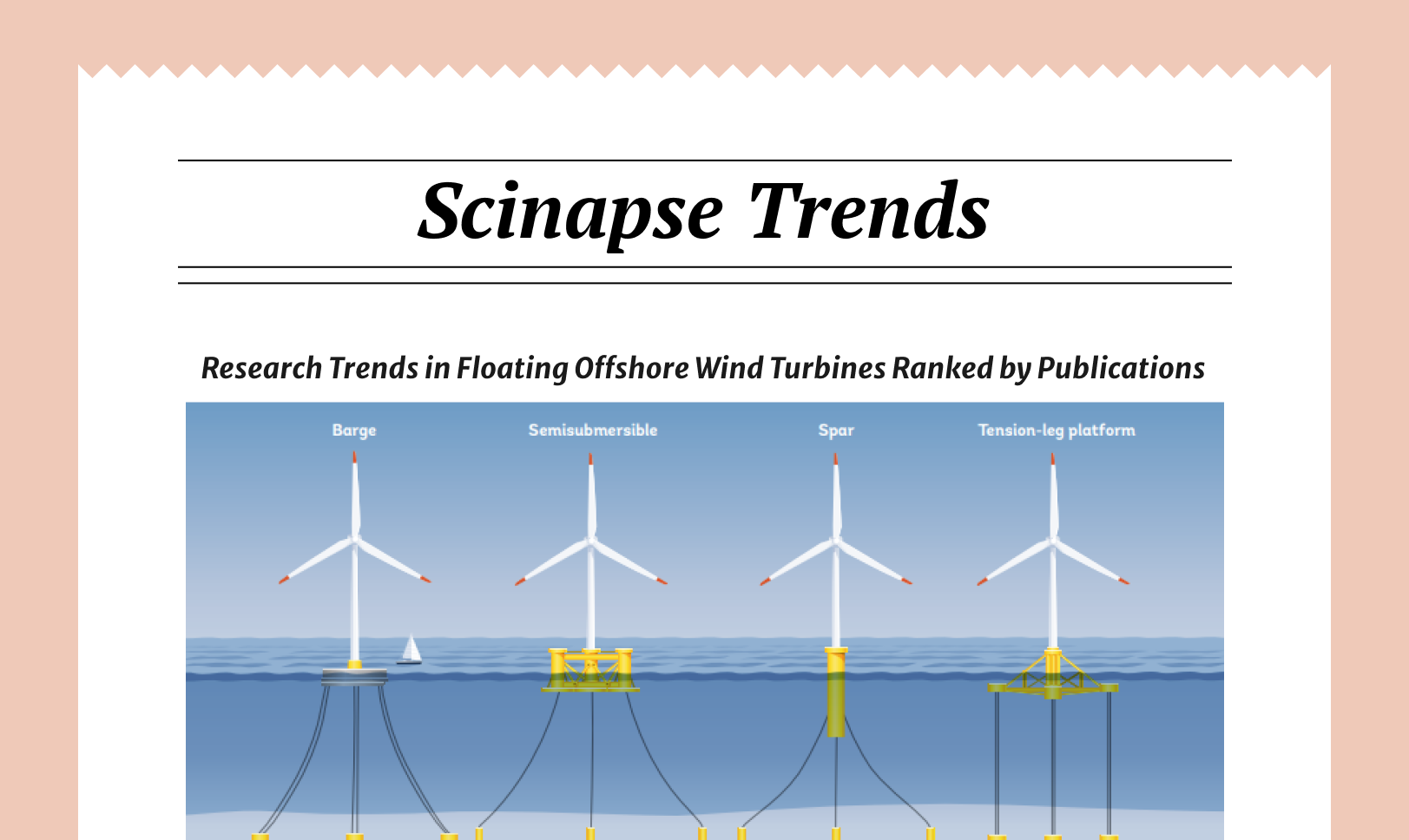 [Global Research Trends] 9. Top 10 Countries on FOWT Research Publications and Authors' Normalized h-Index (2014-2024)