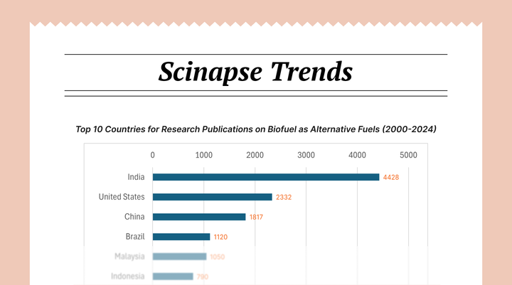 Top 10 Countries for Research Publications on Biofuel as Alternative Fuels (2000-2024)