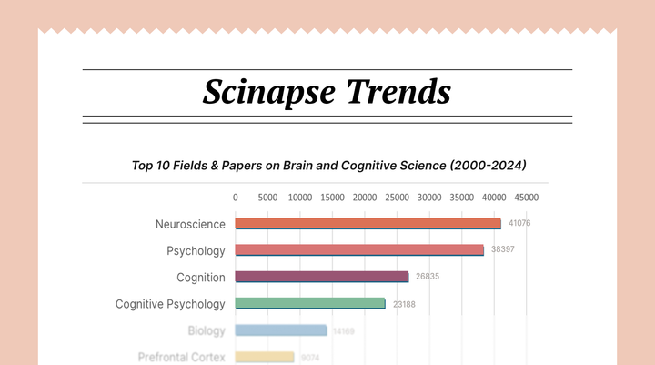 Top 10 Fields & Papers on Brain and Cognitive Science