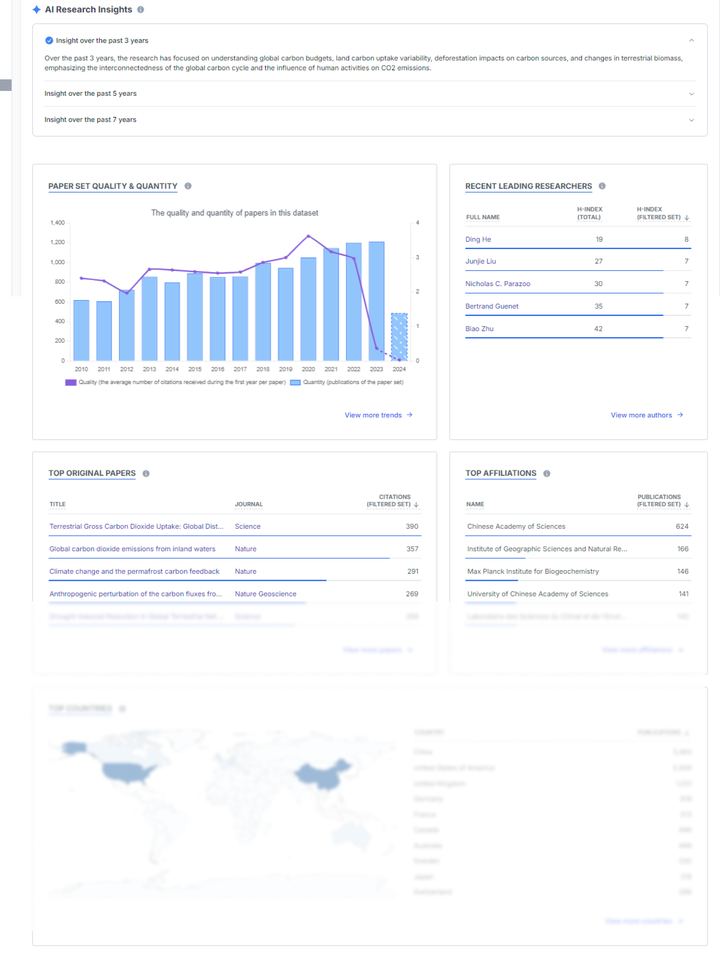 Need insights into your research field for review?