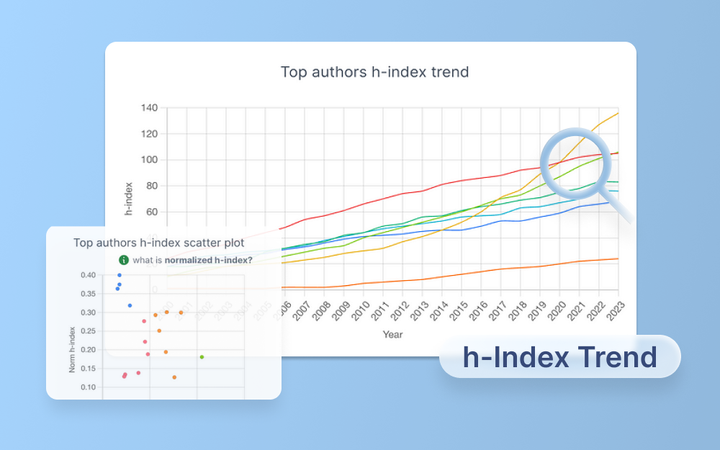 top authors h-index trend