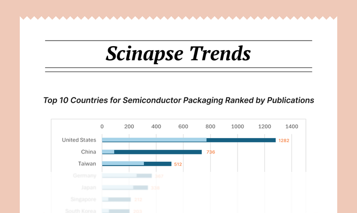 Top Countries for Semiconductor Packaging