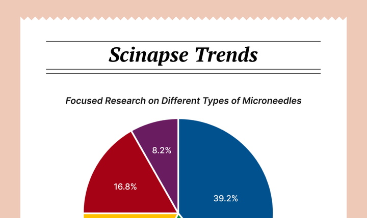 [Global Research Trends] 10. Top 10 Countries on Microneedle Research Publications and (2014-2024)