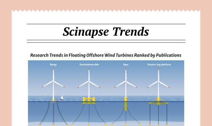 [Global Research Trends] 9. Top 10 Countries on FOWT Research Publications and Authors' Normalized h-Index (2014-2024)