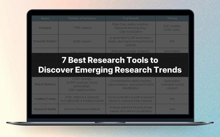 7 Best Tools to Discover Emerging Research Trends